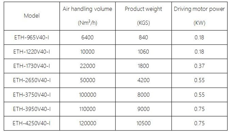 zeolite rotors driving power zeolite rotors driving power