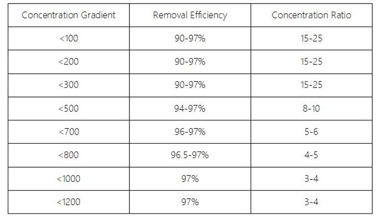 zeolite rotors efficiency data zeolite rotors efficiency data